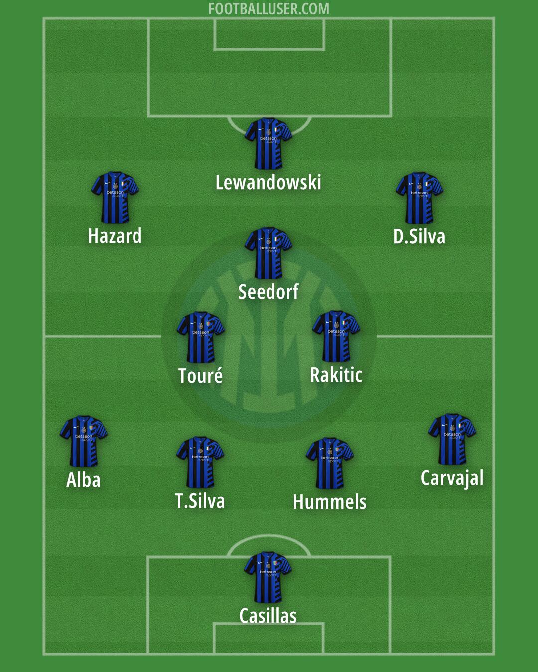 Inter Formation 2024