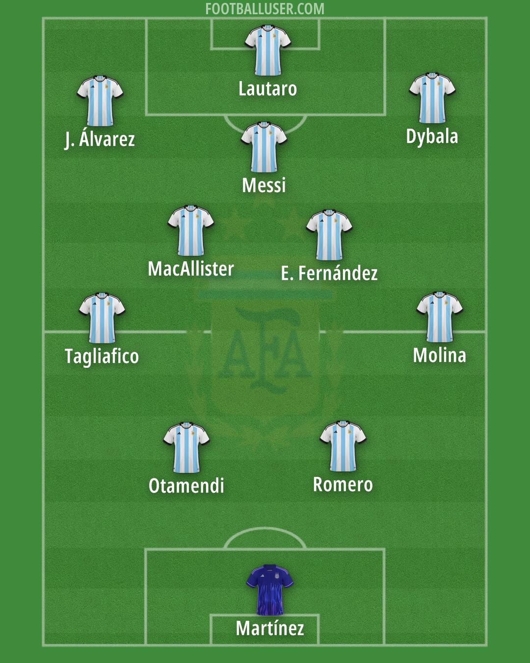 Argentina Formation 2024