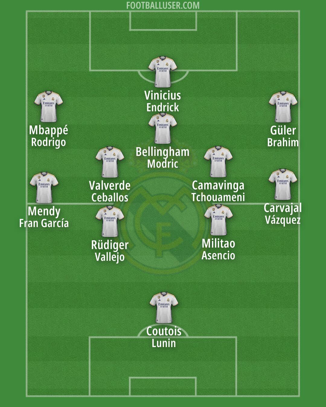 Real Madrid Formation 2024