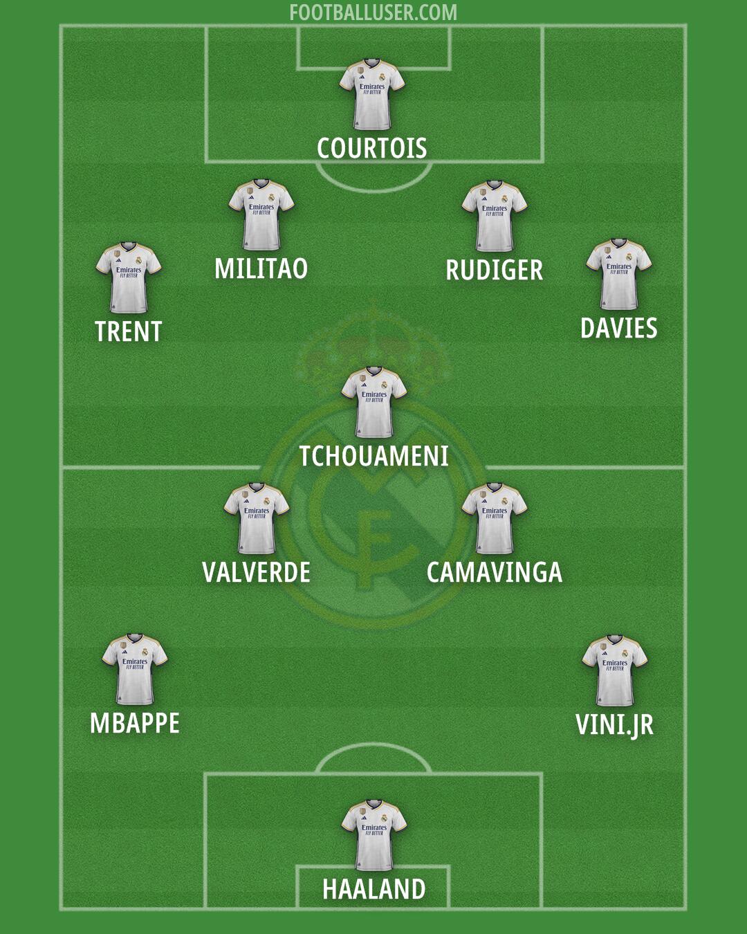 Real Madrid Formation 2024