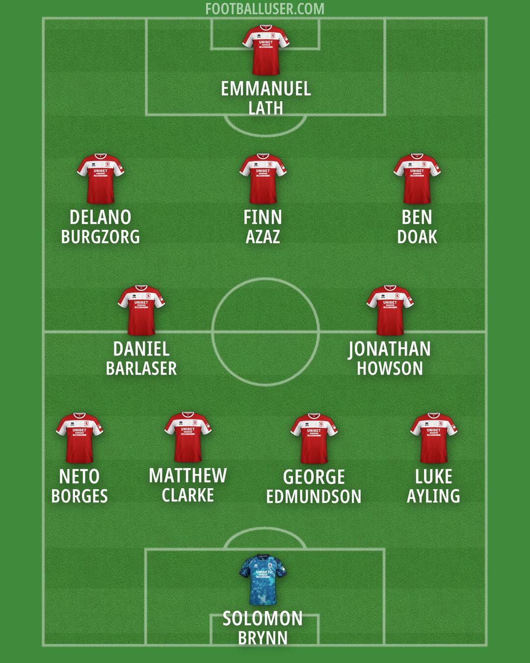 Middlesbrough Formation 2024