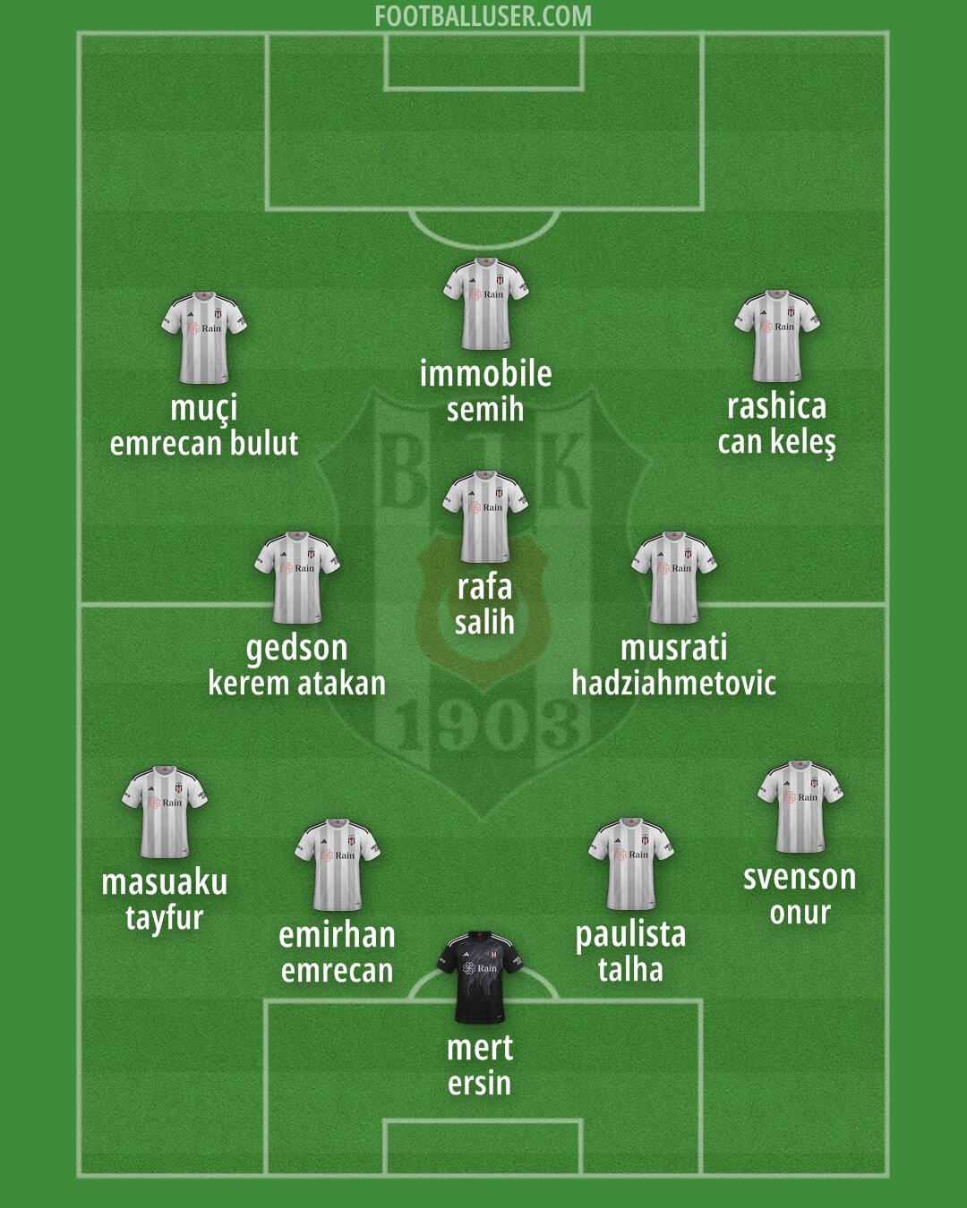 Besiktas Formation 2024