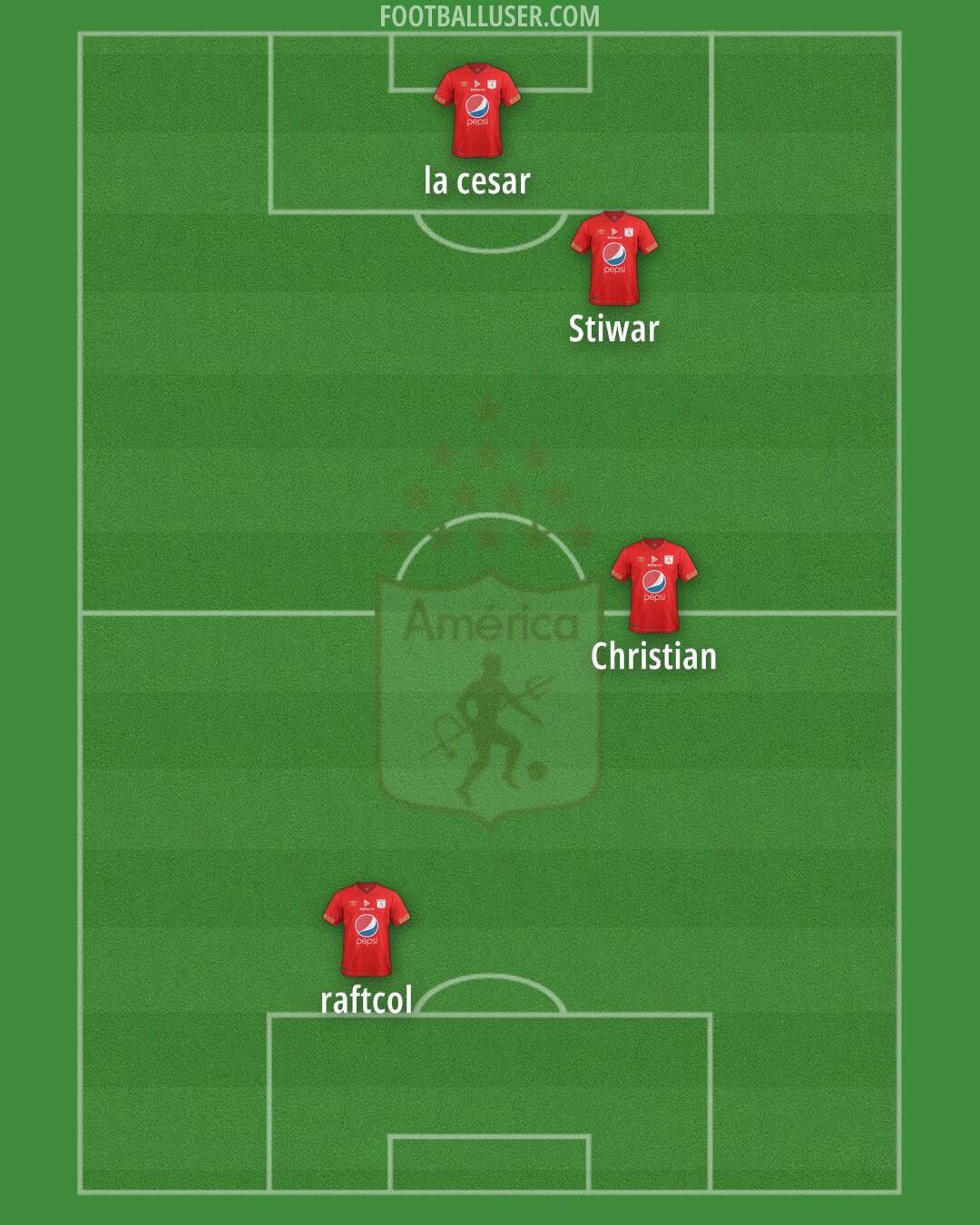 América de Cali Formation 2024