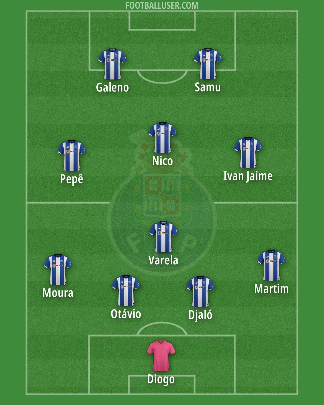 FC Porto Formation 2024