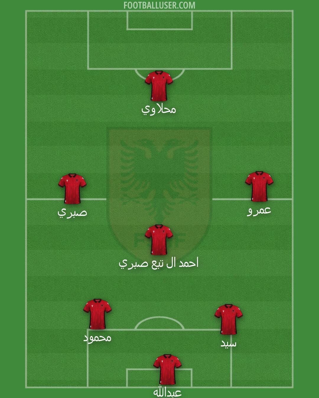 Albania Formation 2024