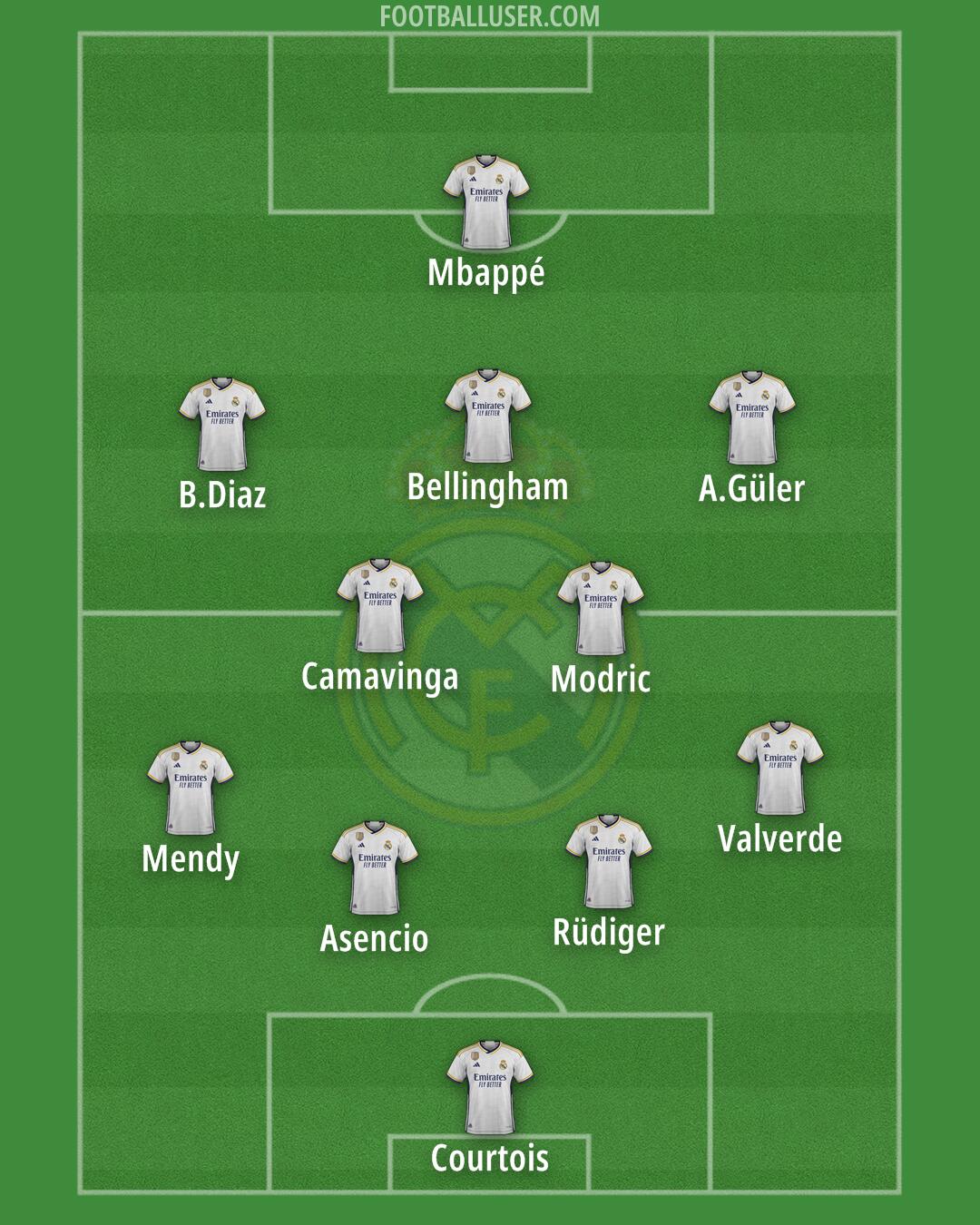 Real Madrid Formation 2024
