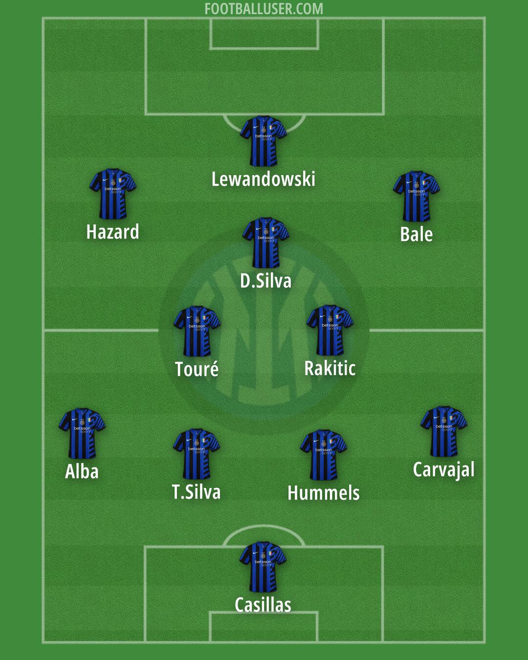 Inter Formation 2024