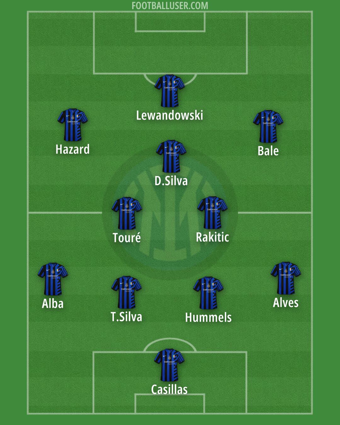 Inter Formation 2024