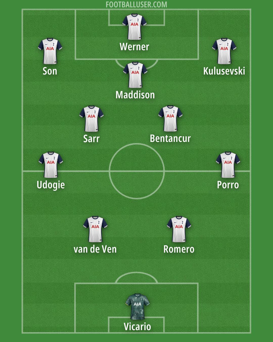 Tottenham Formation 2024