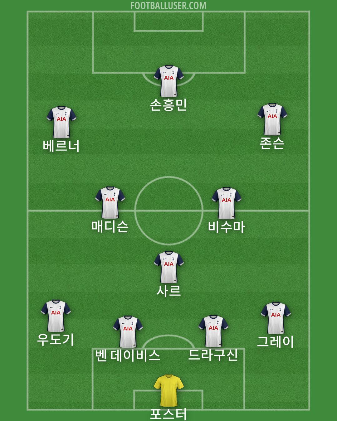 Tottenham Formation 2024