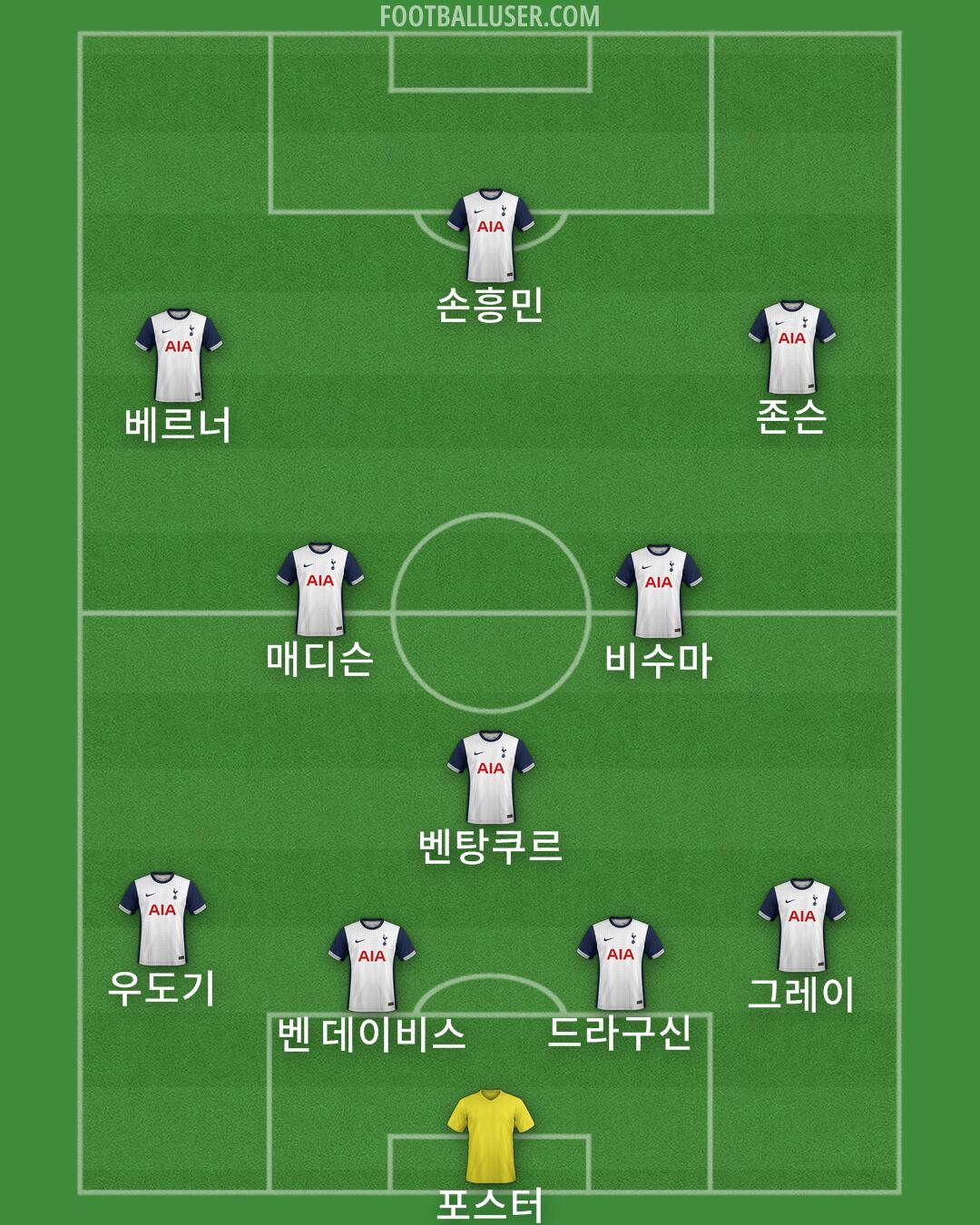 Tottenham Formation 2024