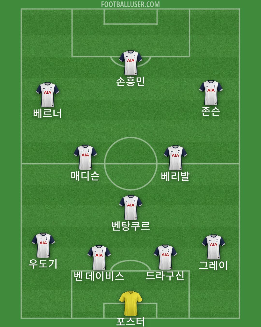 Tottenham Formation 2024