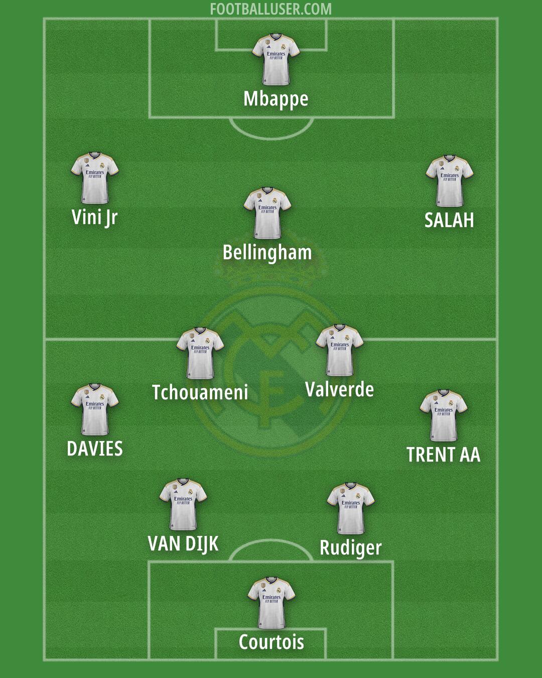 Real Madrid Formation 2024