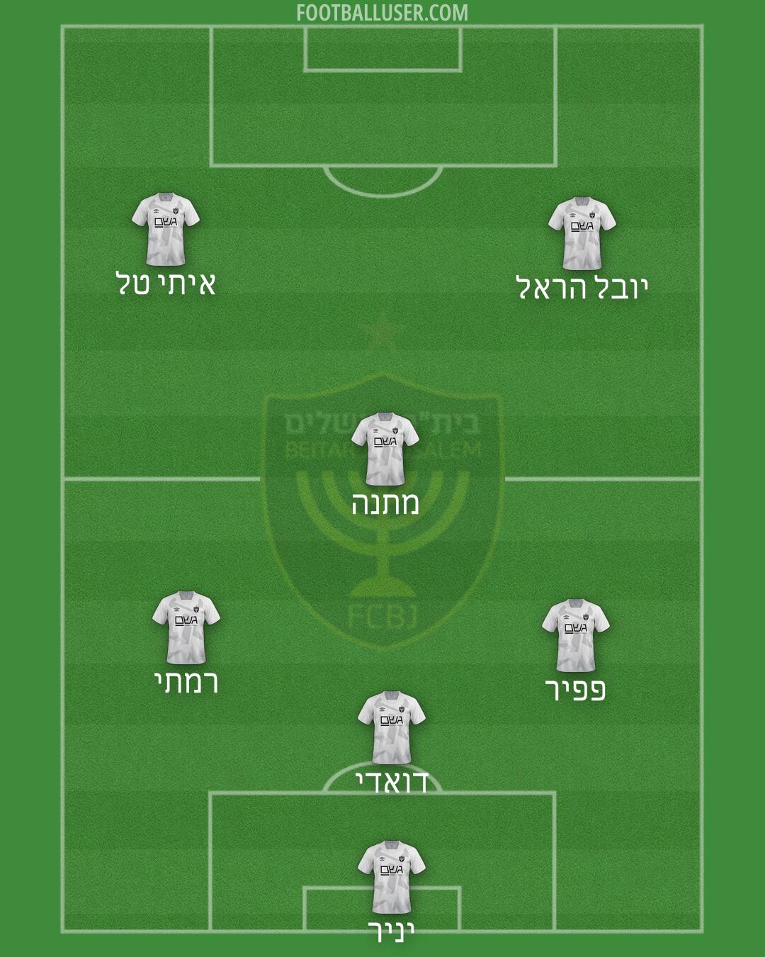 Beitar Jerusalem Formation 2024