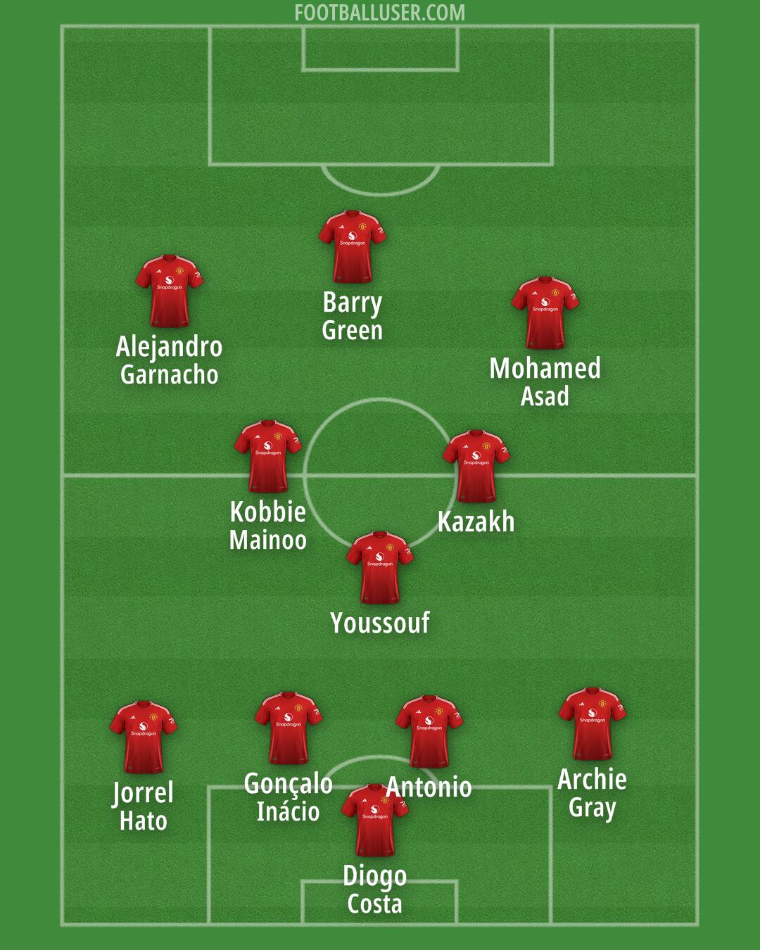 Man Utd Formation 2024