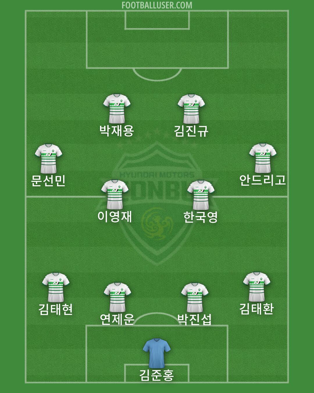 Jeonbuk Formation 2024