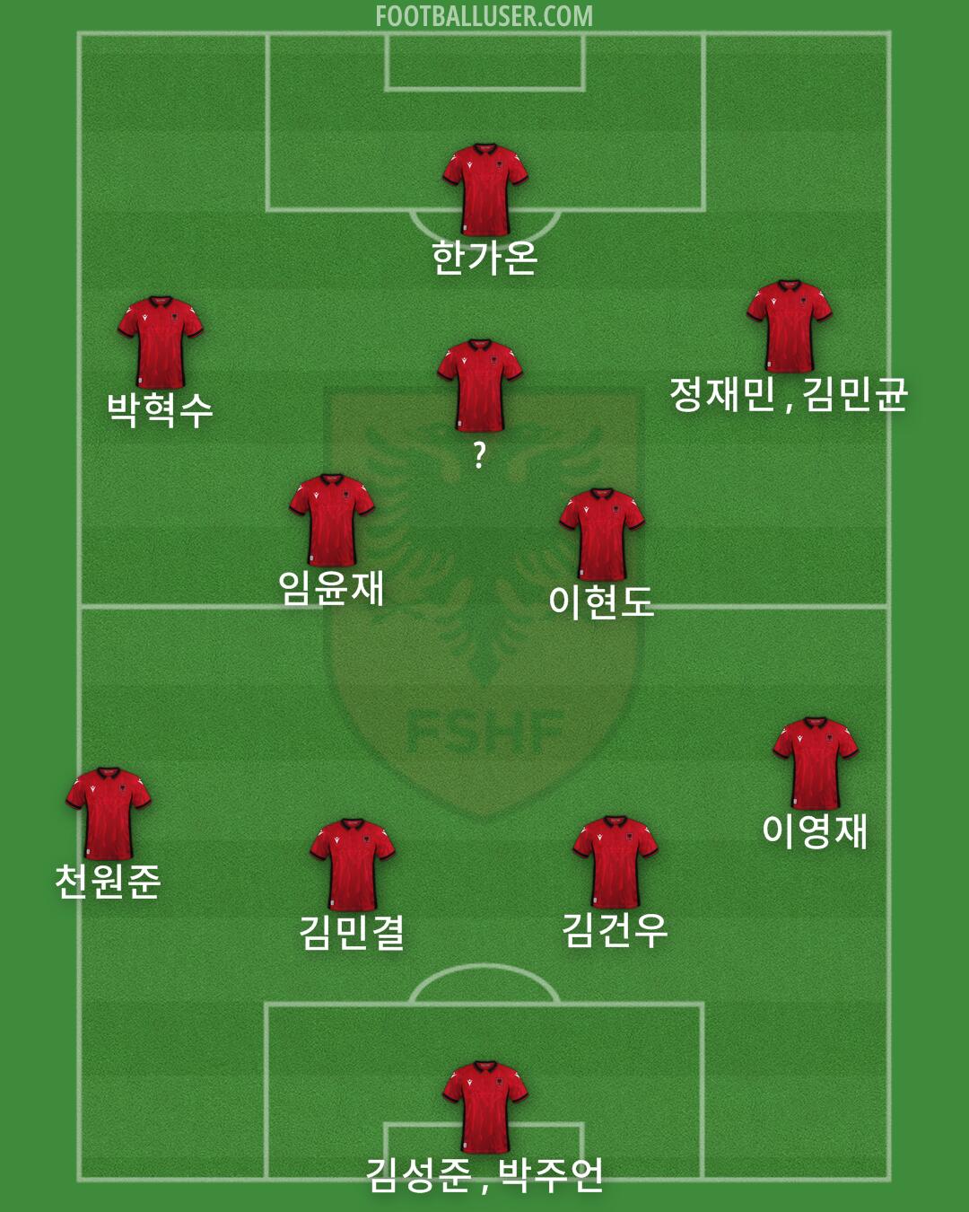Albania Formation 2024