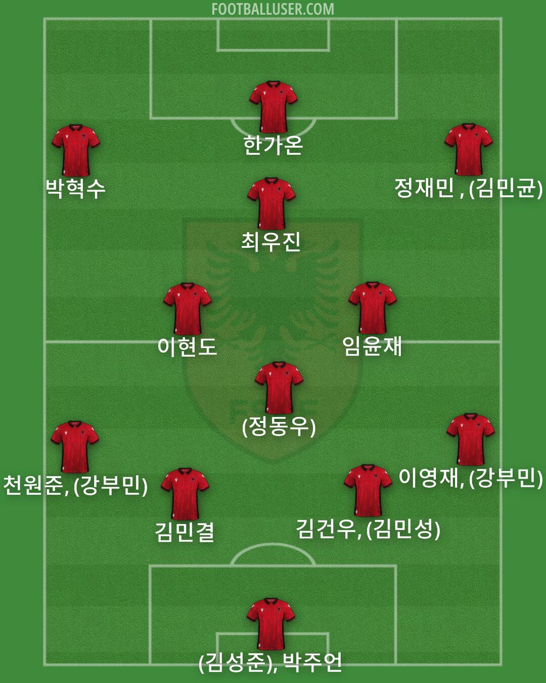 Albania Formation 2024