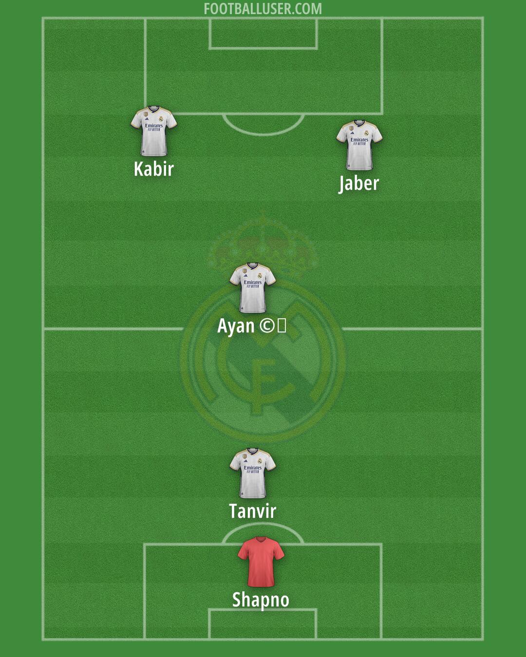 Real Madrid Formation 2024