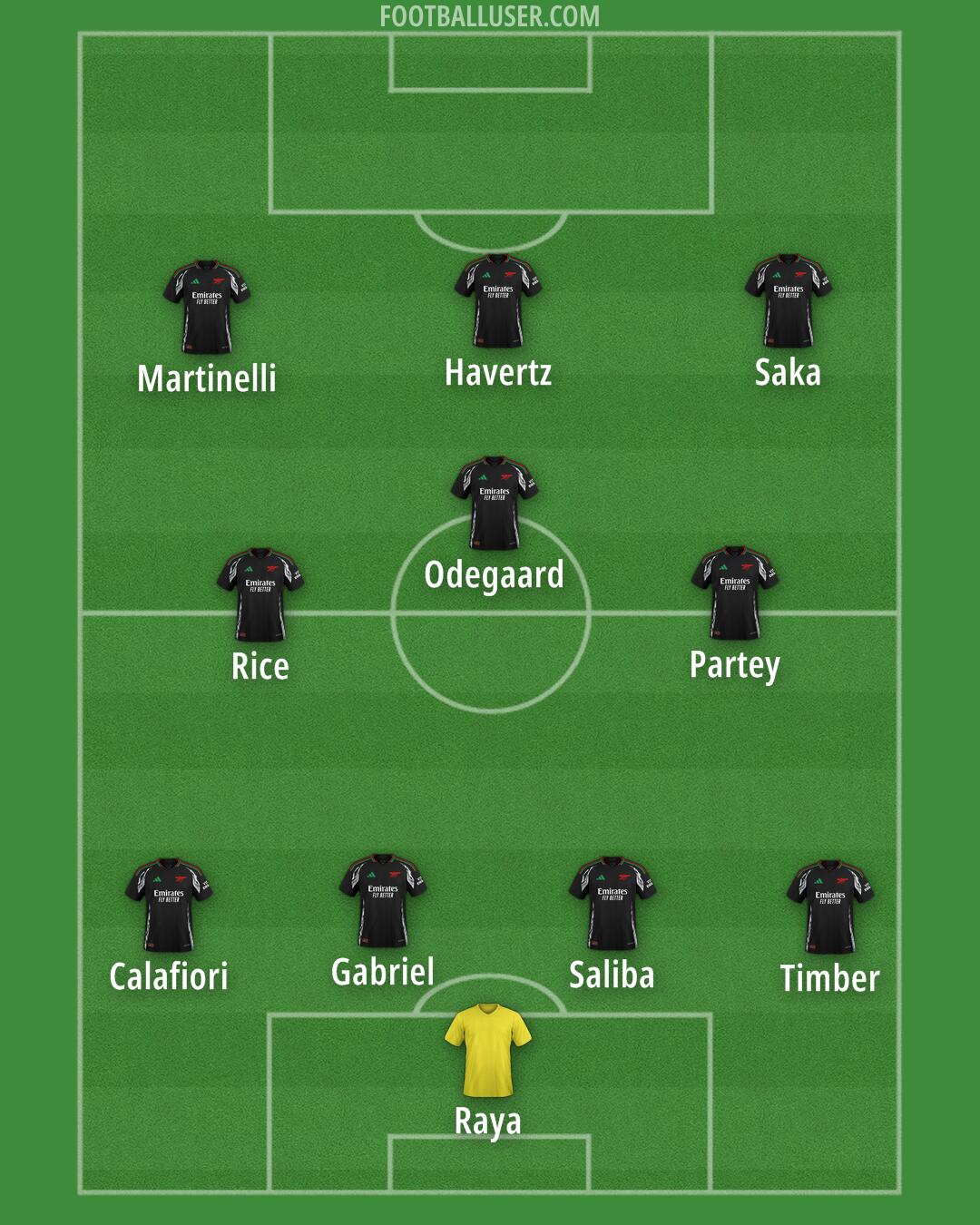 Arsenal Formation 2024