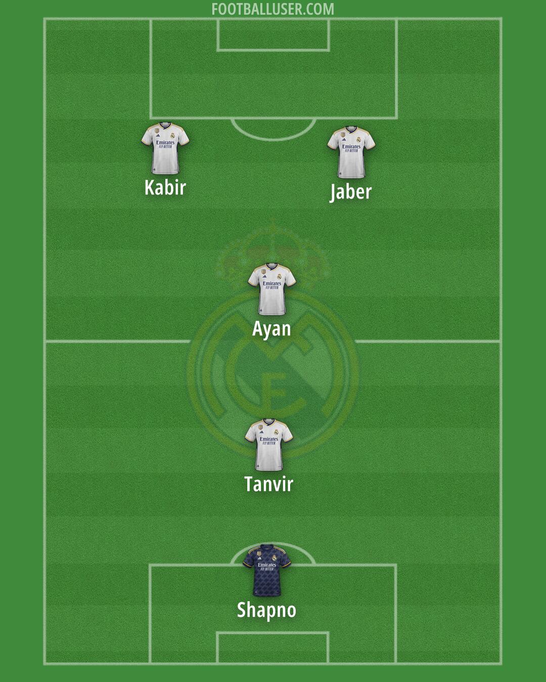 Real Madrid Formation 2024