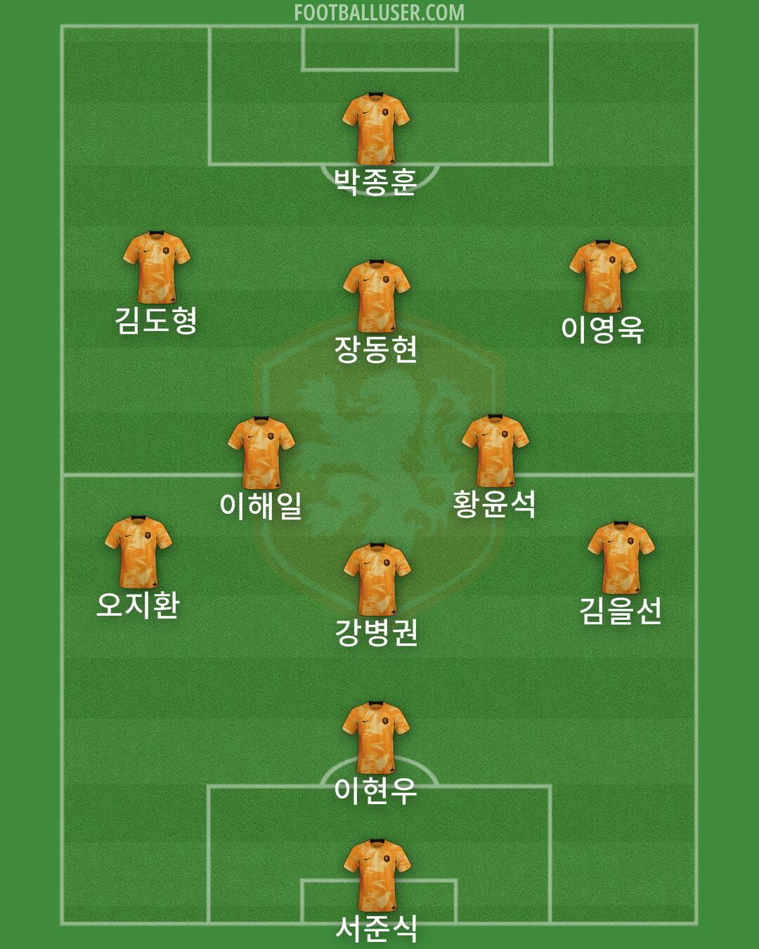 Netherlands Formation 2024