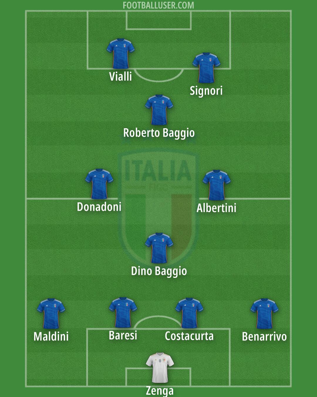 Italy Formation 2024