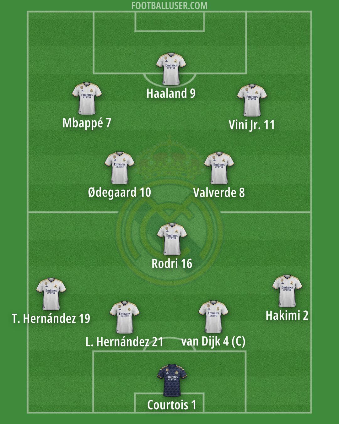 Real Madrid Formation 2024