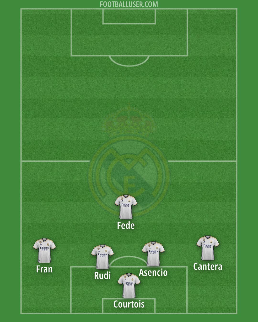 Real Madrid Formation 2024