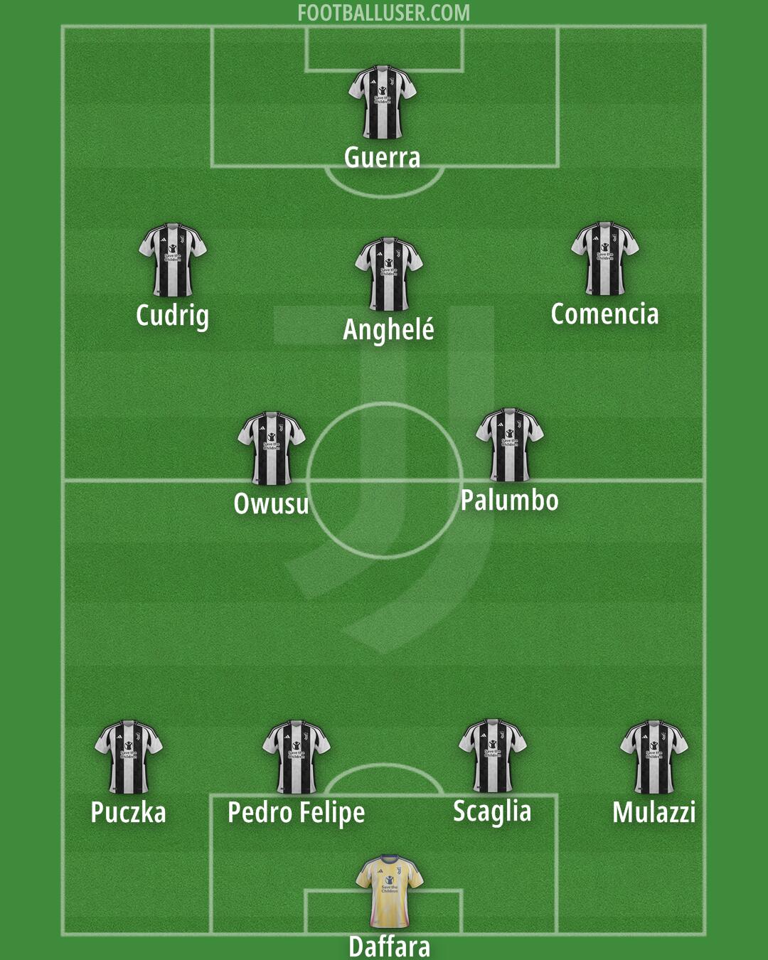 Juventus Formation 2024