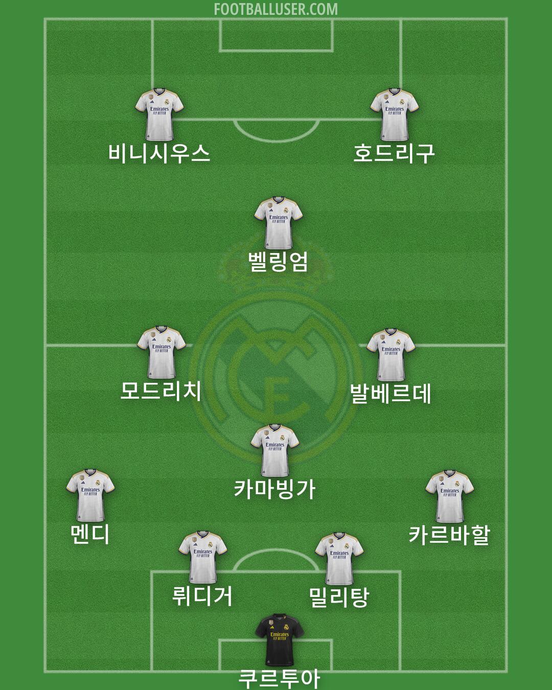 Real Madrid Formation 2024