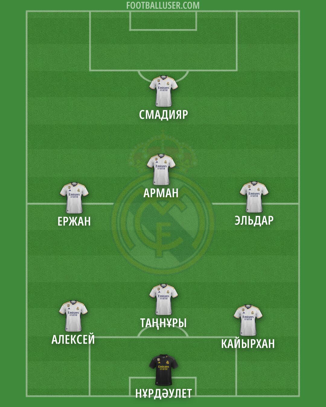 Real Madrid Formation 2024