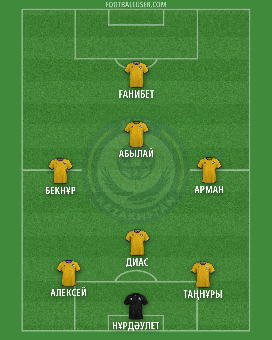 Kazakhstan Formation 2024