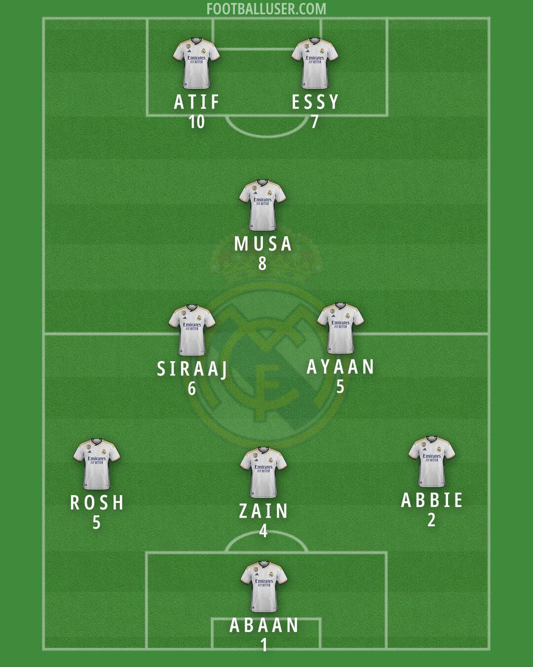 Real Madrid Formation 2024