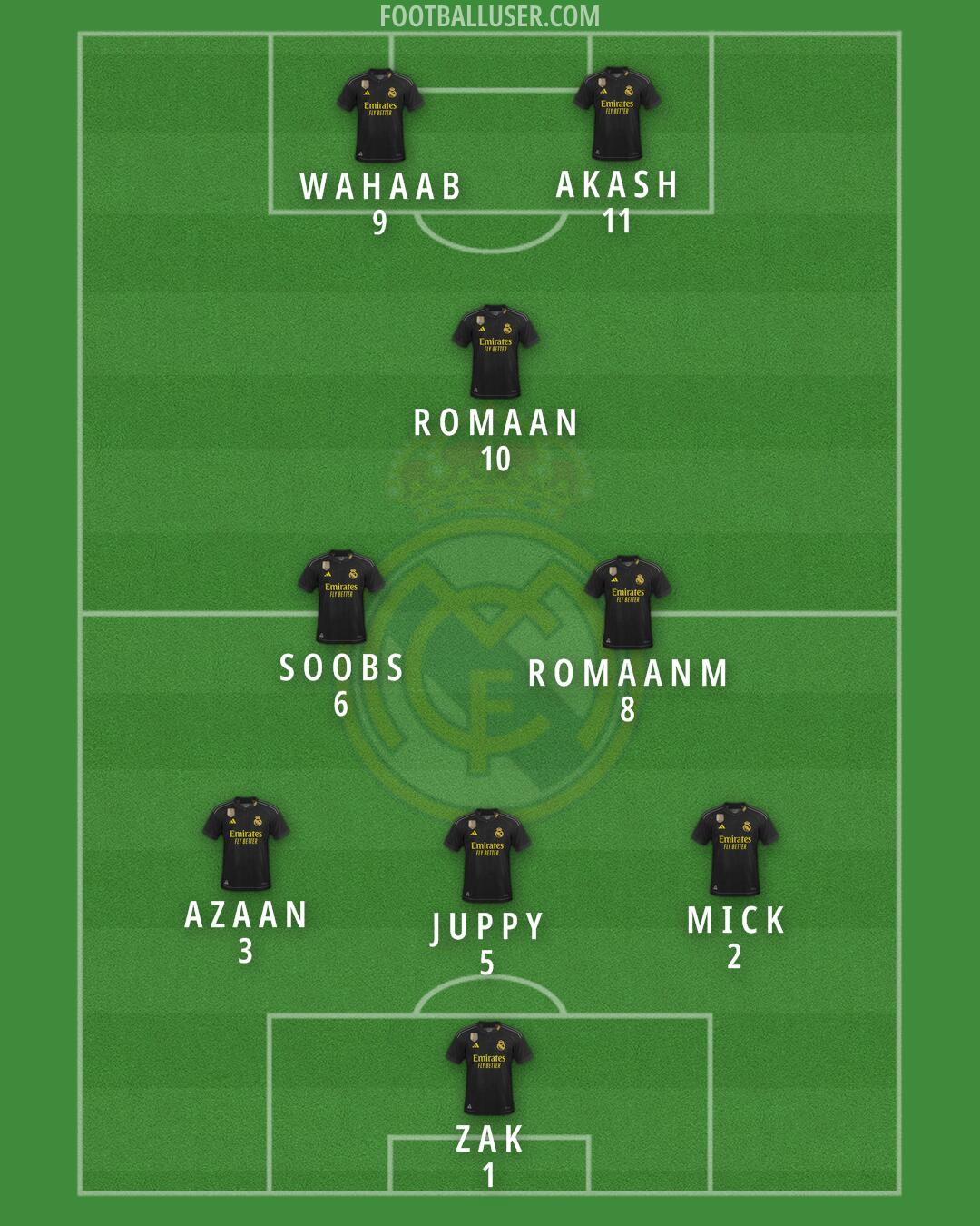 Real Madrid Formation 2024