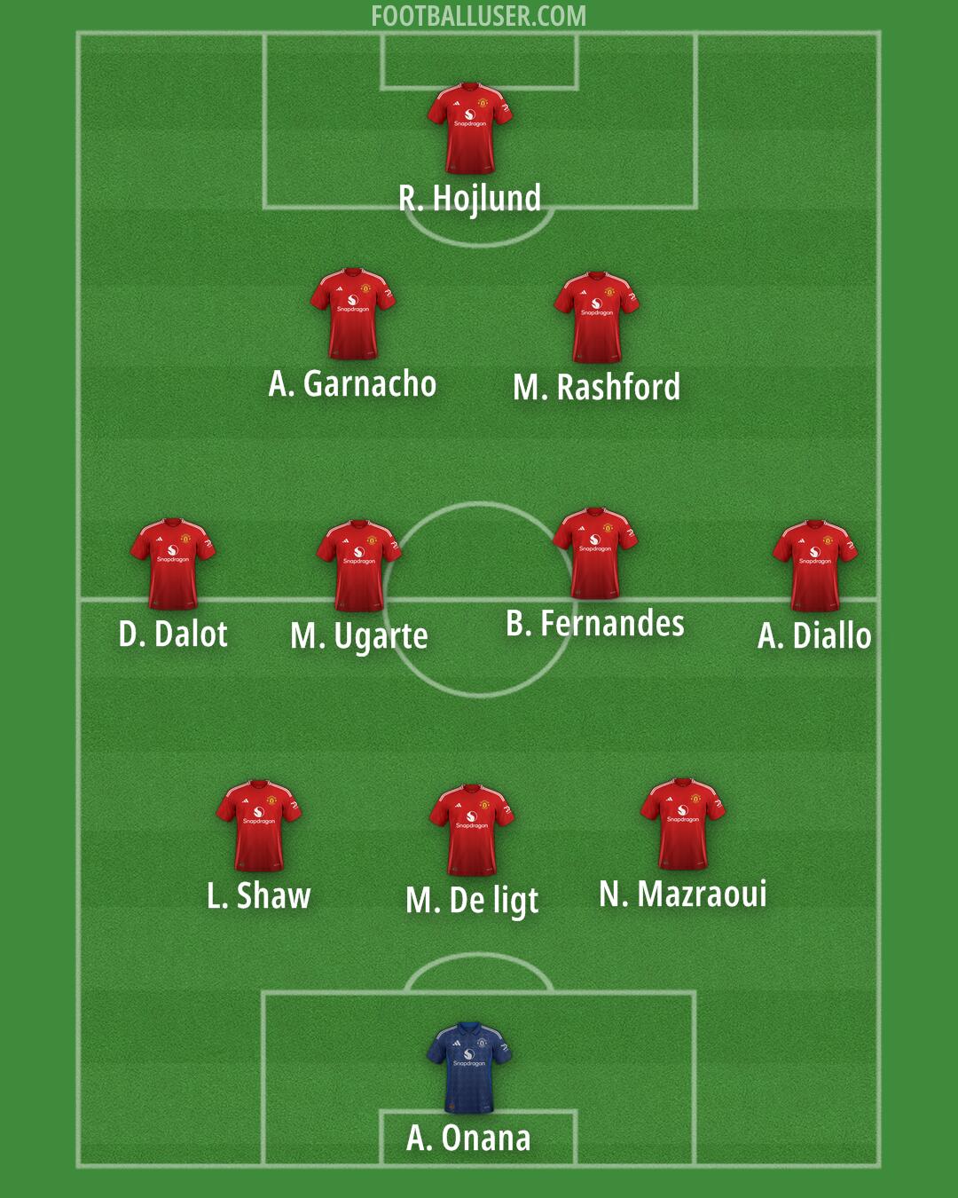 Man Utd Formation 2024