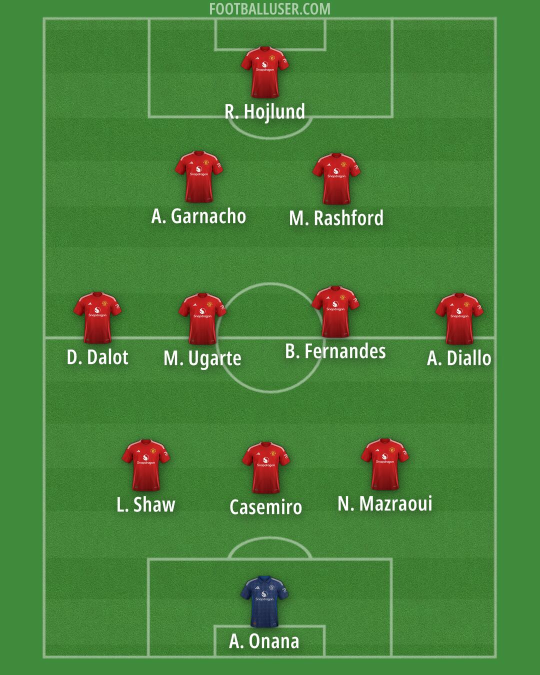 Man Utd Formation 2024
