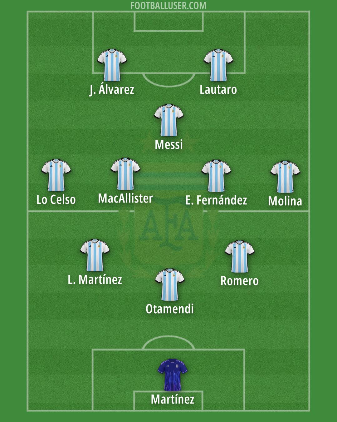 Argentina Formation 2024