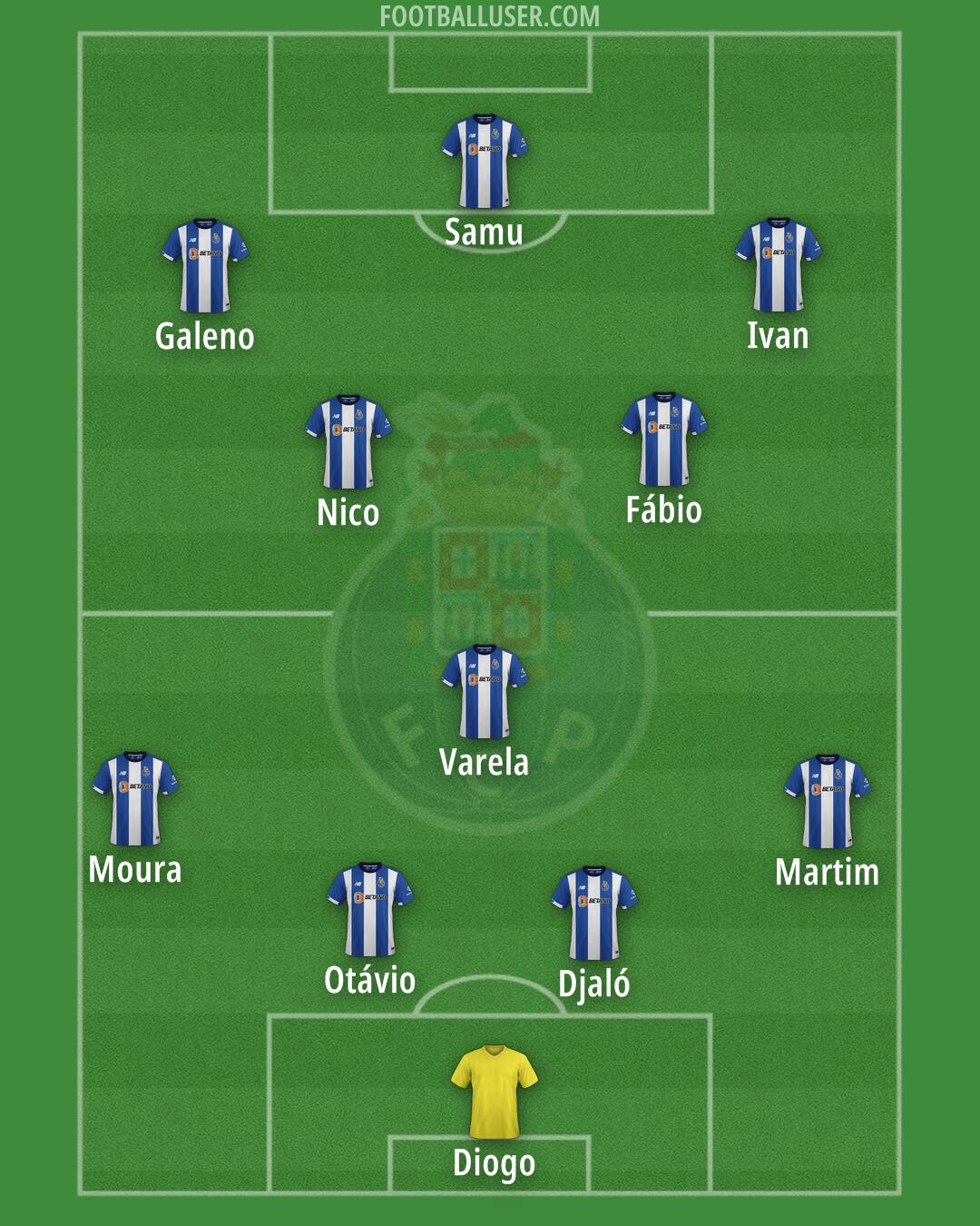 FC Porto Formation 2024