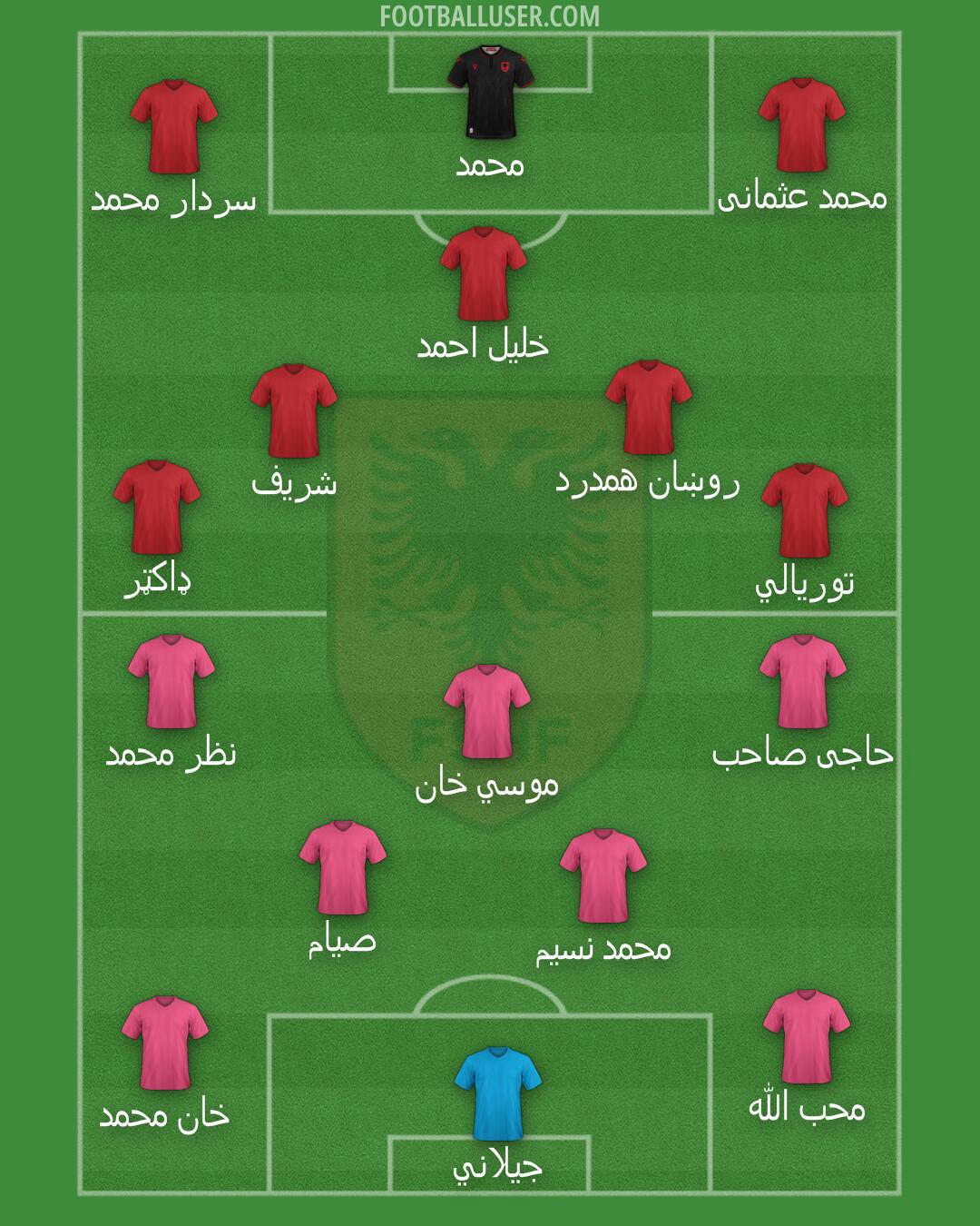 Albania Formation 2024
