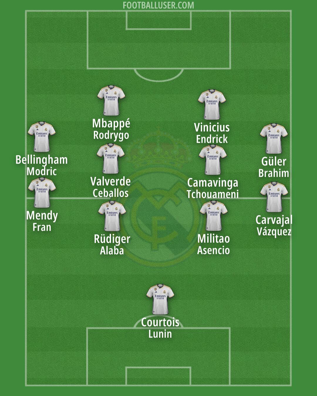 Real Madrid Formation 2024