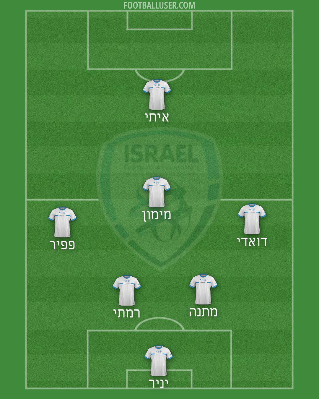 Israel Formation 2024