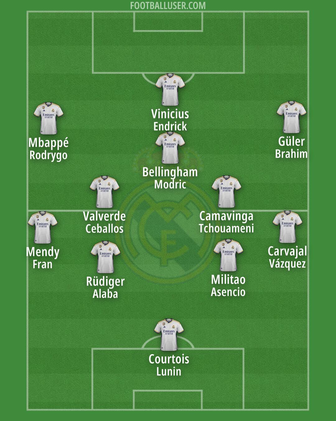 Real Madrid Formation 2024