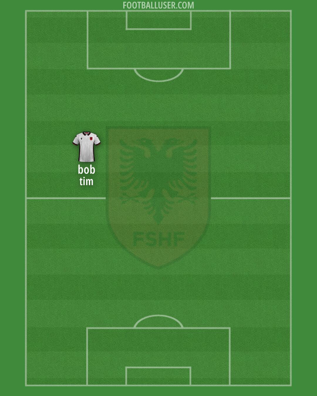 Albania Formation 2024