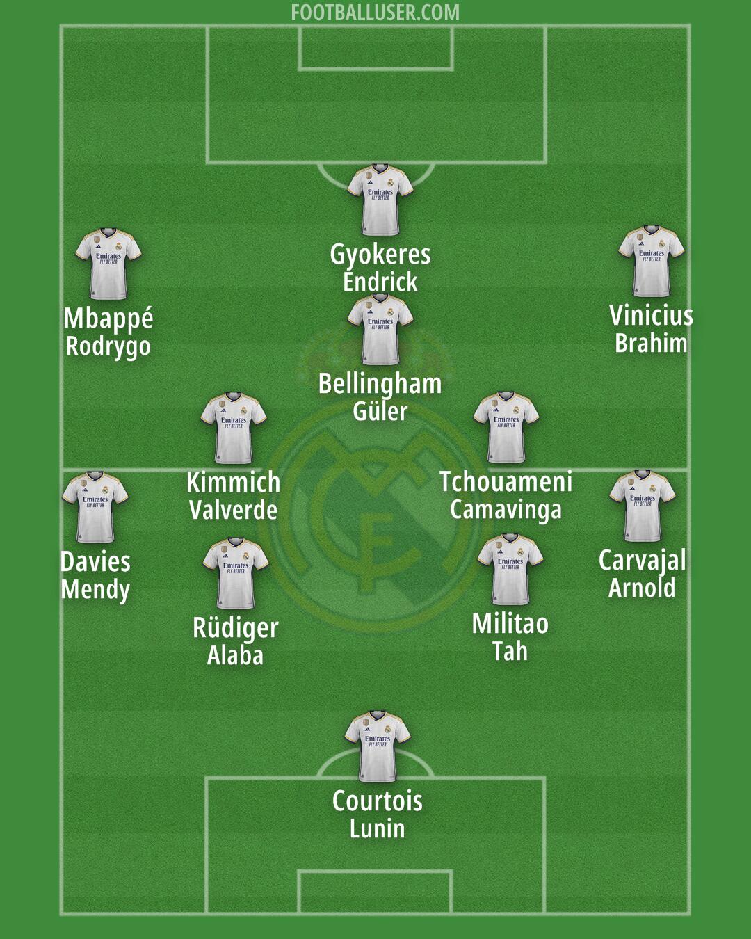 Real Madrid Formation 2024