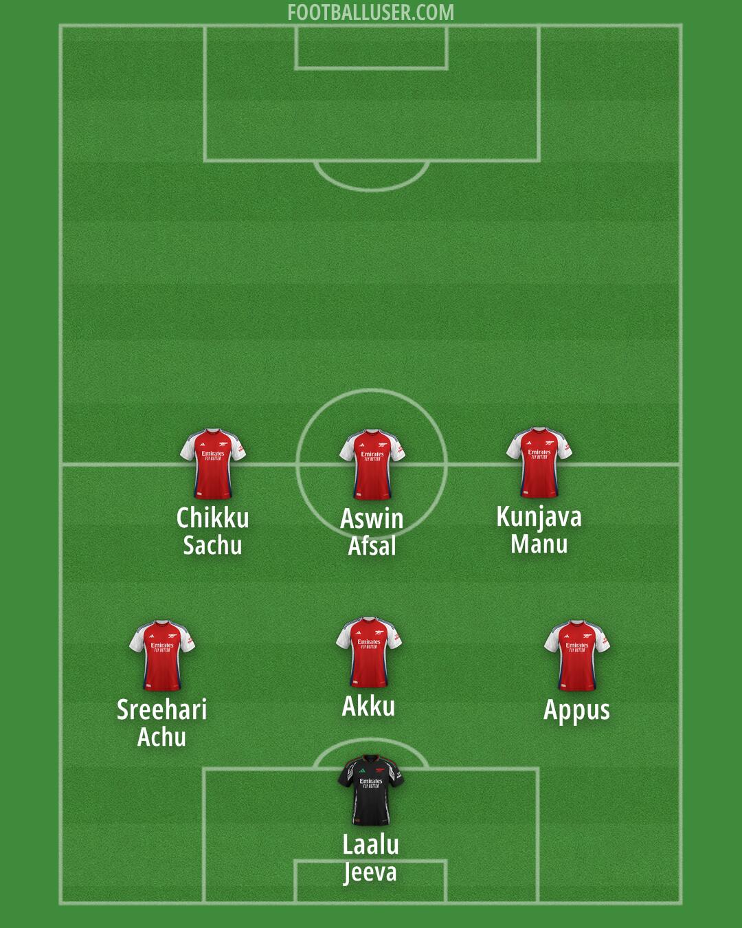 Arsenal Formation 2024