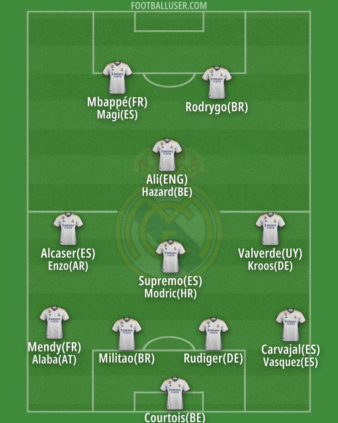 Real Madrid Formation 2024