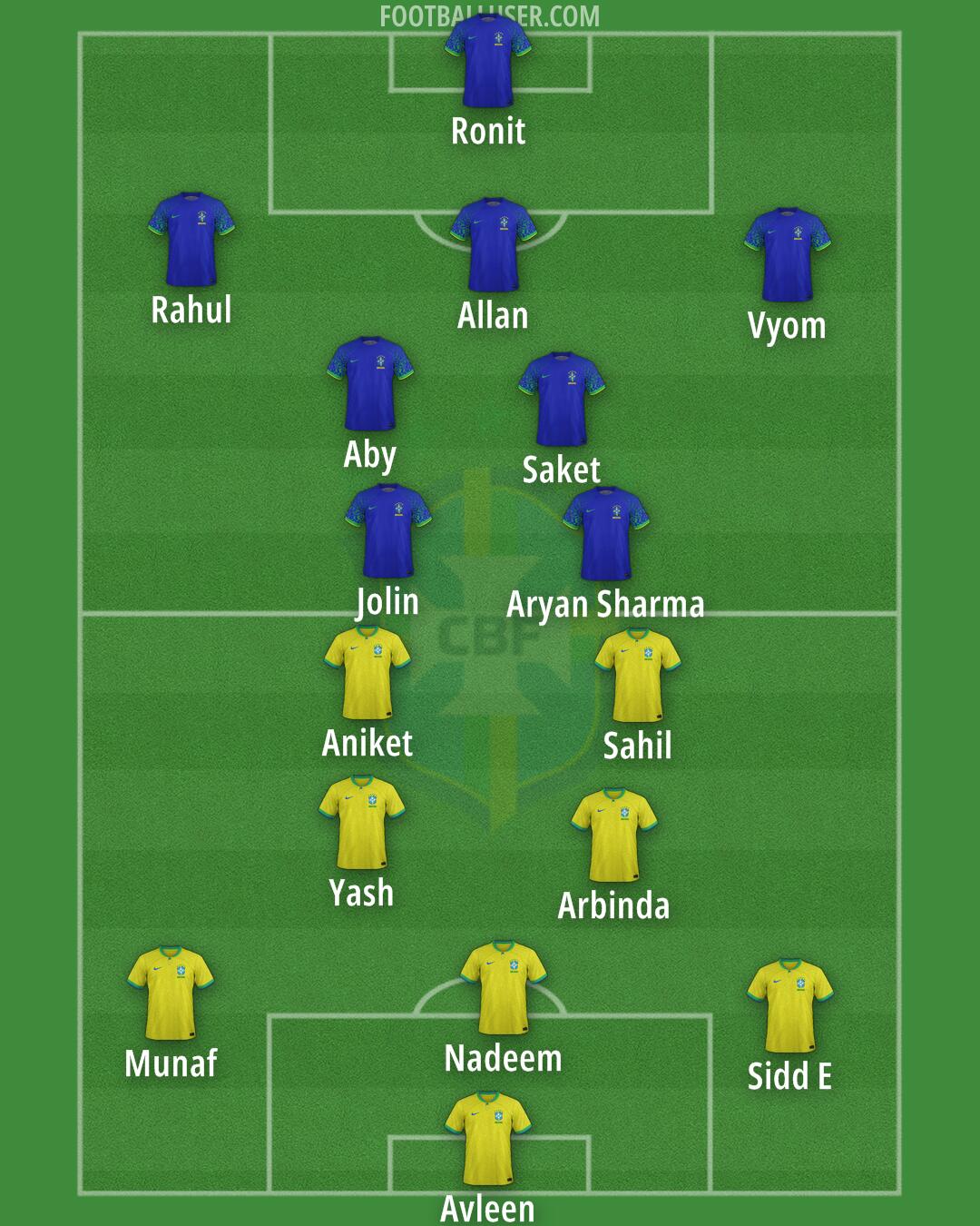 Brazil Formation 2024
