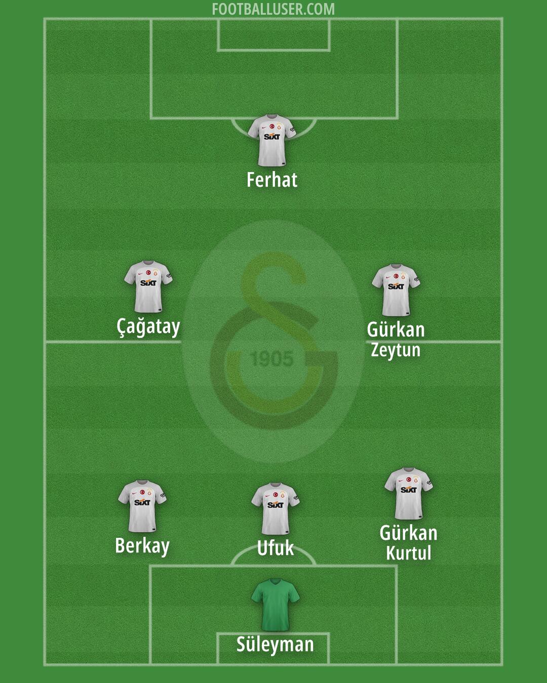 Galatasaray Formation 2024