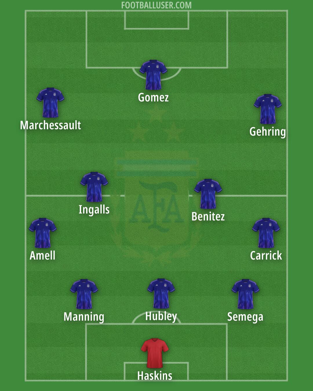 Argentina Formation 2024